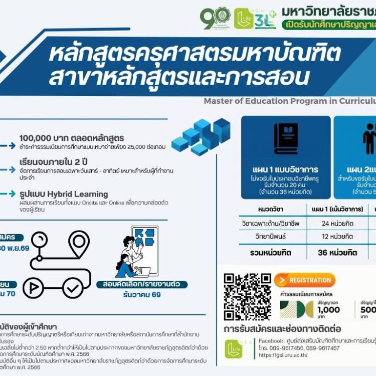 📢 เปิดรับสมัครแล้ว! ปริญญาโท สาขาวิชาหลักสูตรและการสอน