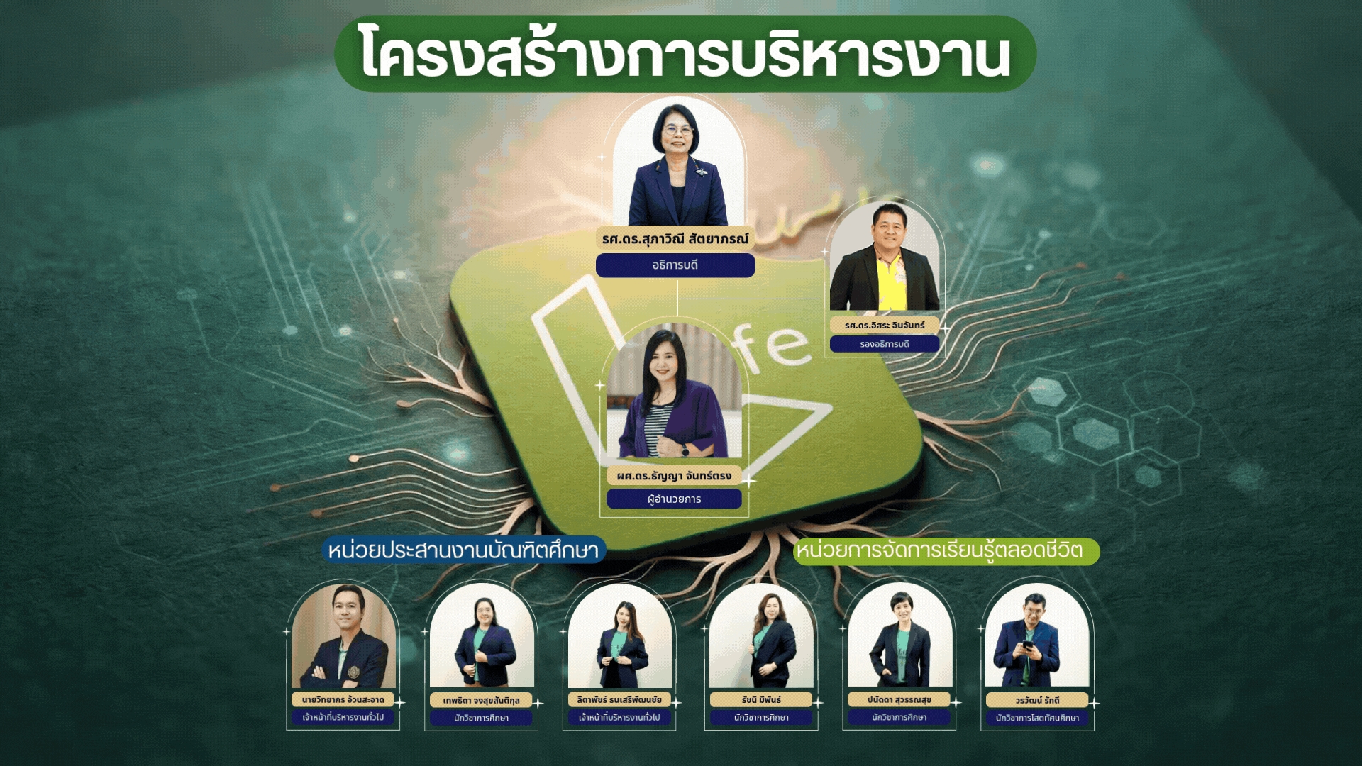 ภารกิจ ศบร.